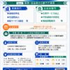 いわてデジタルトランスフォーメーション大賞２０２６の募集について